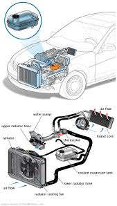 See P1BA3 repair manual